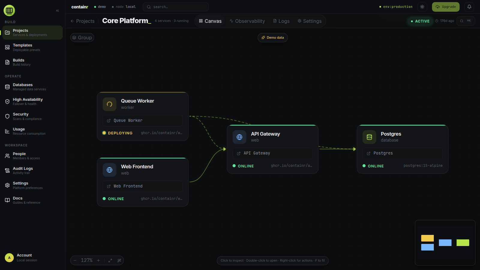 Visual service canvas with two services