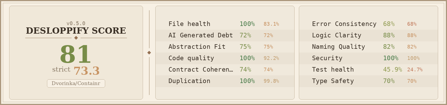 Code Quality Scorecard