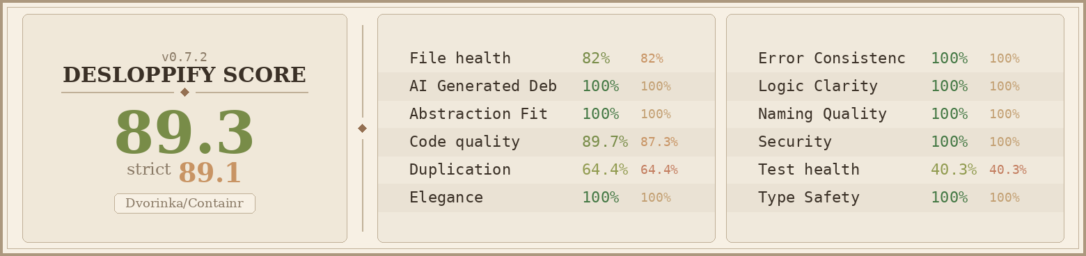 Code Quality Scorecard