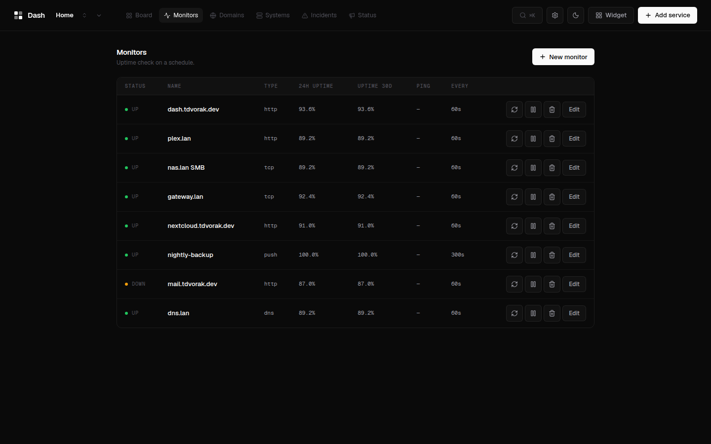 Uptime monitors