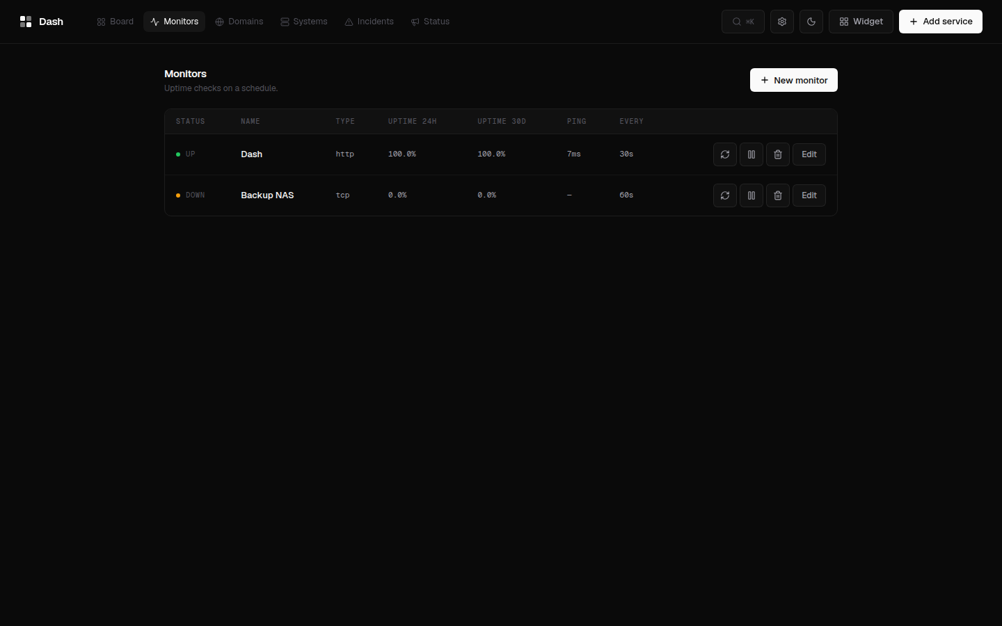 Uptime monitors