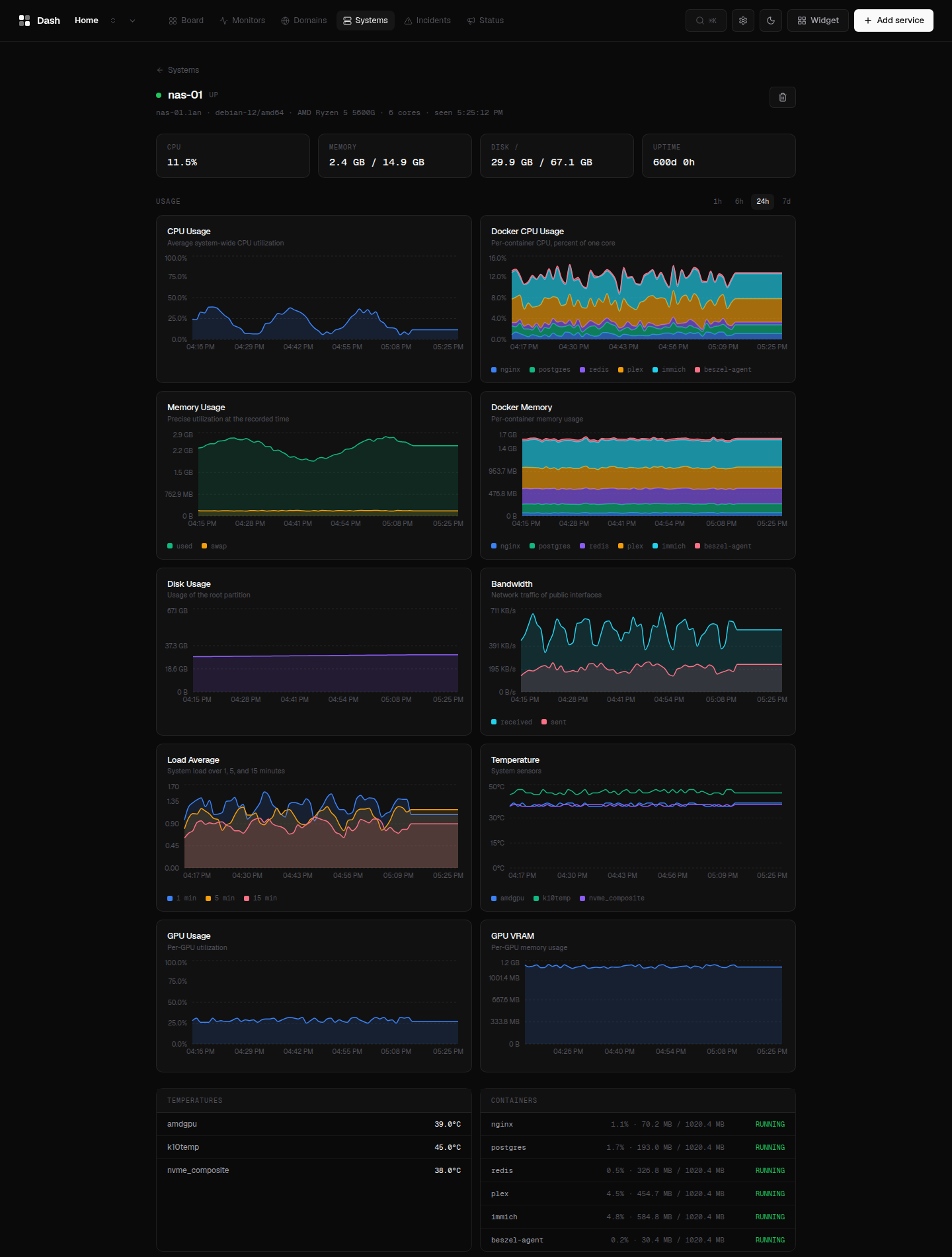 System metrics