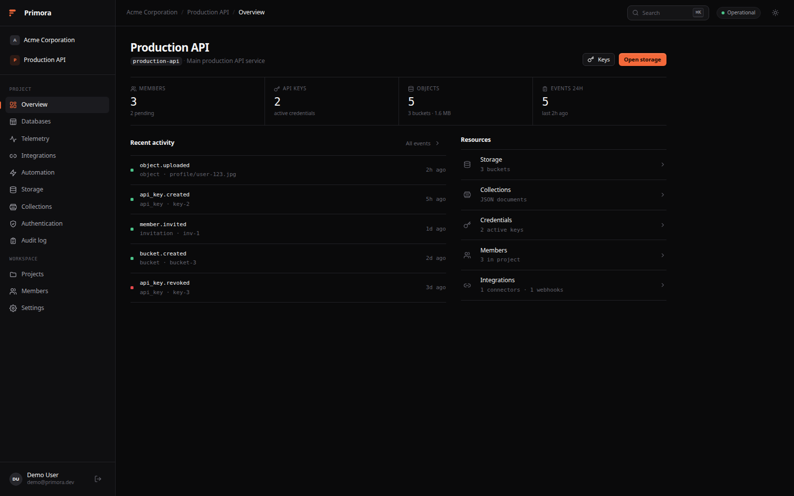 Project overview