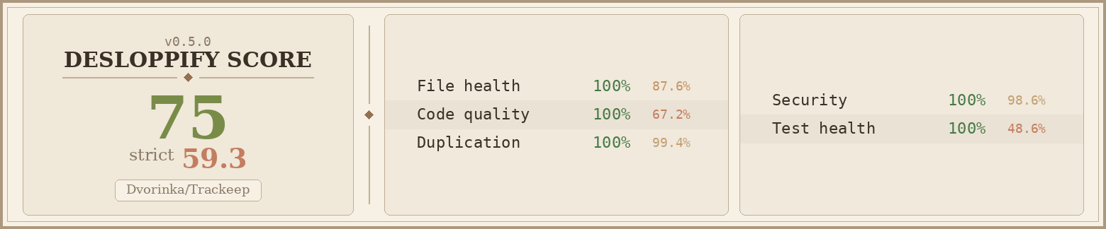 Code Quality Score
